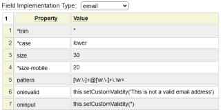 Email html field type definition Email html field type definition