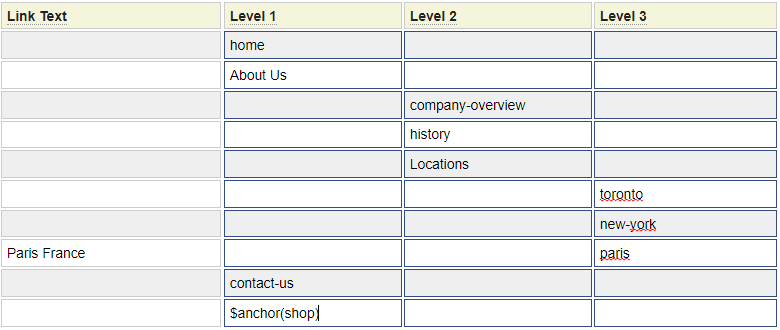 Column 1 can be used to override the link text