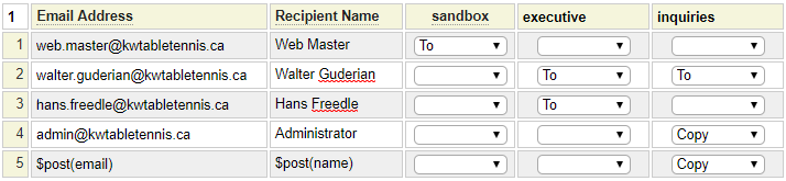 Sample email recipients with dynamic name