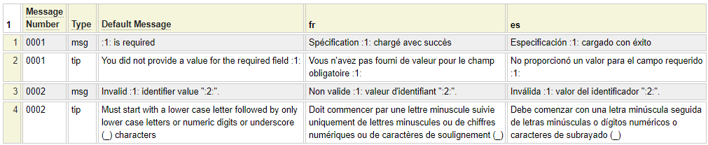 French and Spanish translations