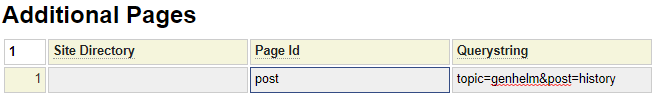 Adding database post to your main xml sitemap
