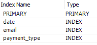 Index fields added in MySQL workbench Index fields added in MySQL workbench