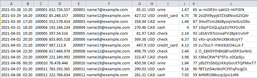 Generated test data Generated test data