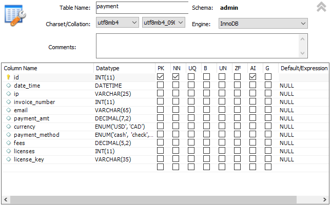 MySQL Payment Table Definition MySQL Payment Table Definition