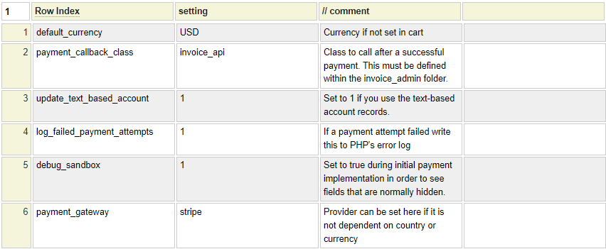 Required payment config file Required payment config file