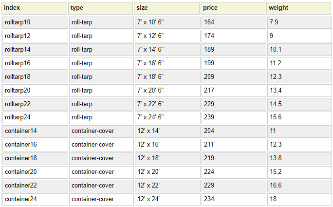 product Datasheet product Datasheet