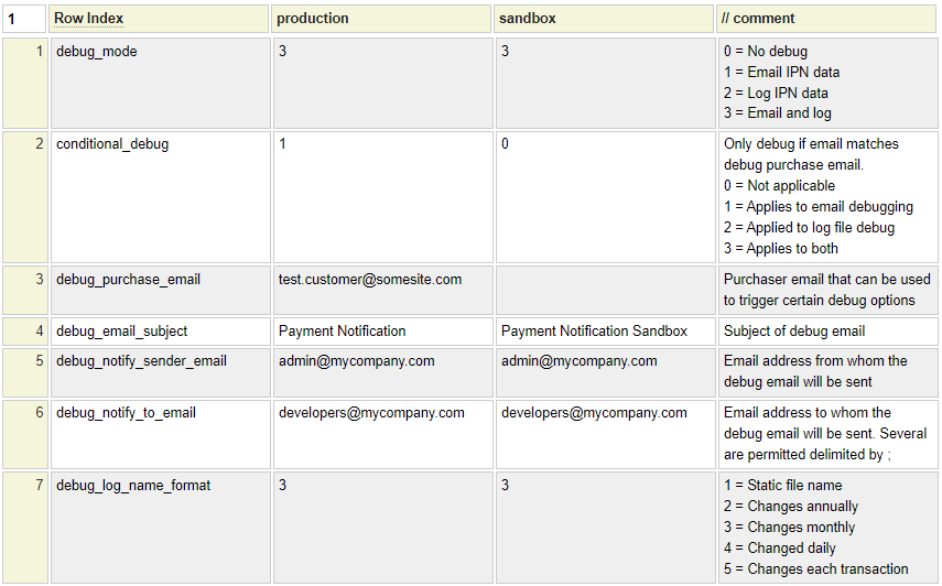 Example of config for payment notifications Example of config for payment notifications